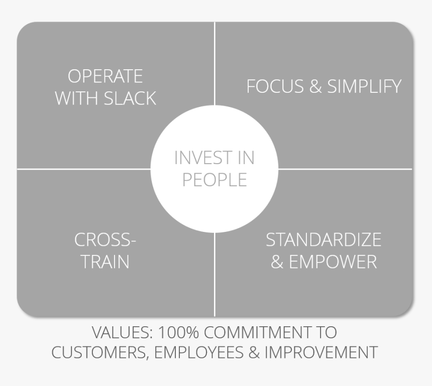 Circle, HD Png Download