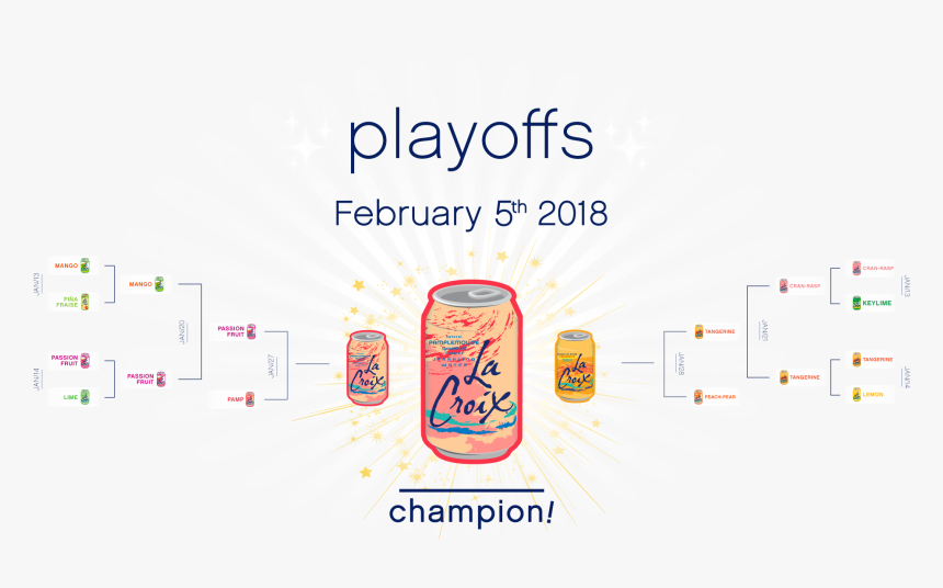 La Croix Sparkling Water , Png Download - La Croix Sparkling Water, Transparent Png