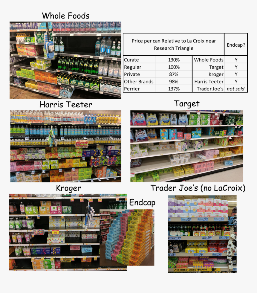 La Croix End Cap, HD Png Download