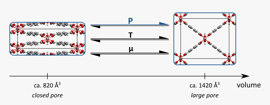 Diagram, HD Png Download