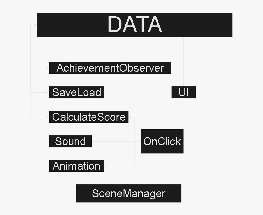 Clickergamediagram-1 - Lager 157, HD Png Download