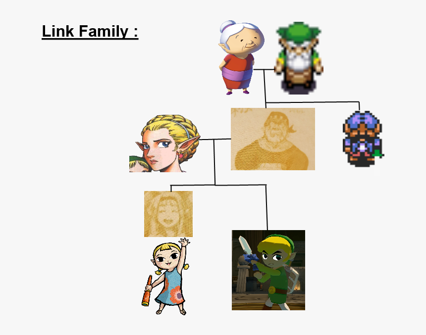Legend Of Zelda Link's Family, HD Png Download
