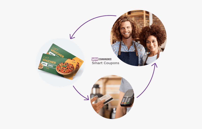 Coupons - Flyer, HD Png Download