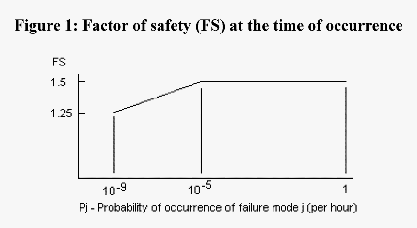 Diagram, HD Png Download