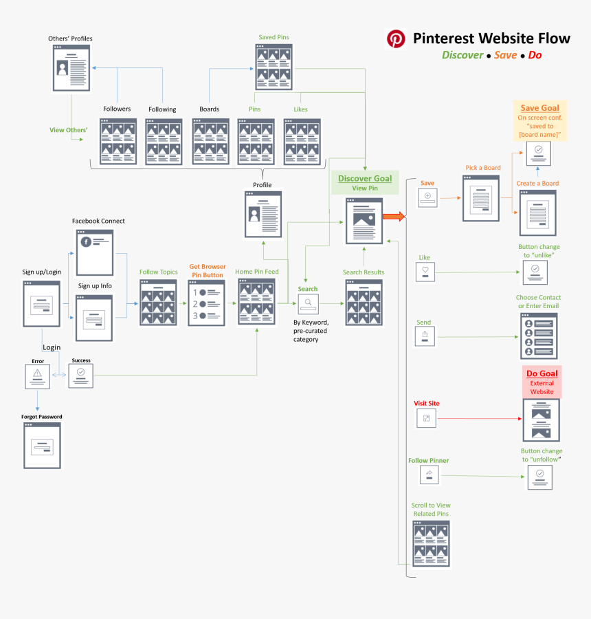 Diagram, HD Png Download