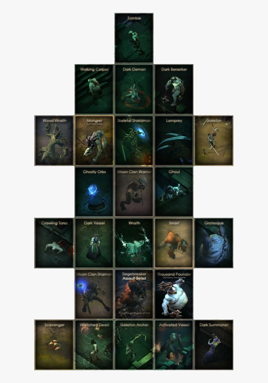 Diablo 3 Basic Monster List - Diablo 3 Monsters List, HD Png Download