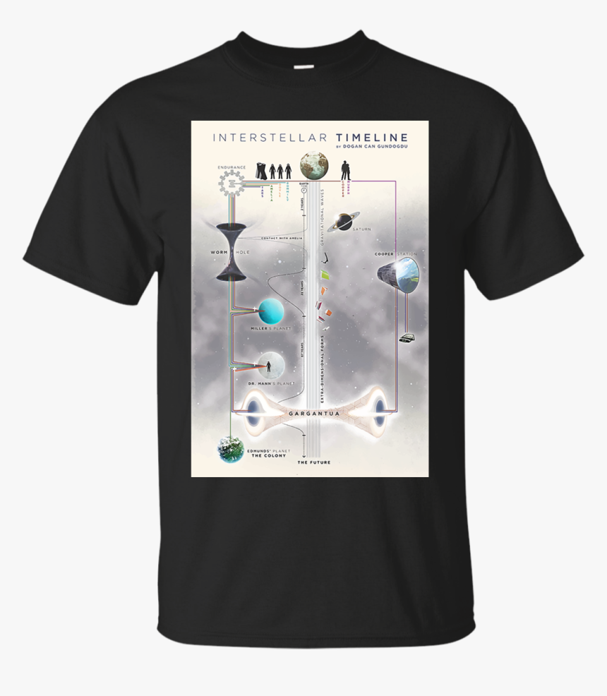 Awaiting Product Image - Fendi T Shirt Men, HD Png Download