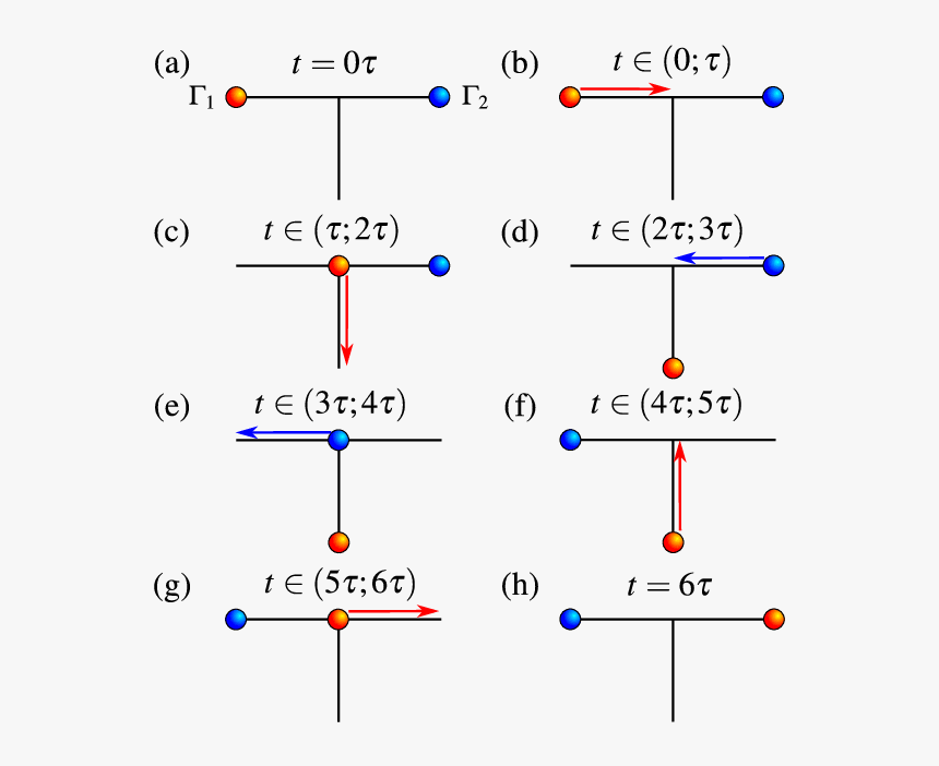 Diagram, HD Png Download