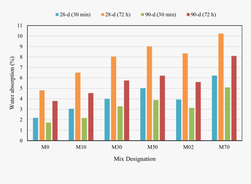 Plot, HD Png Download