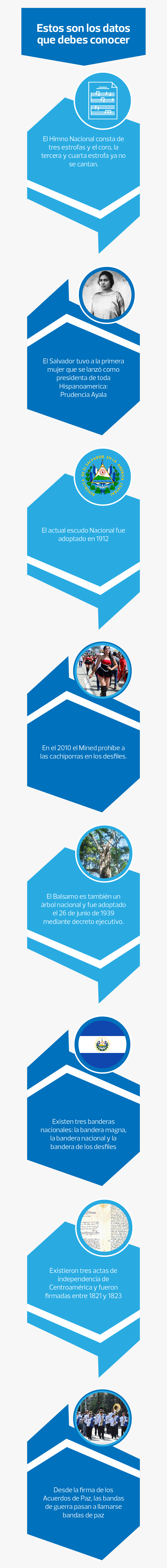 Curiosidades De La Independencia De El Salvador, HD Png Download