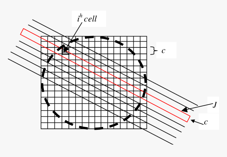 Diagram, HD Png Download