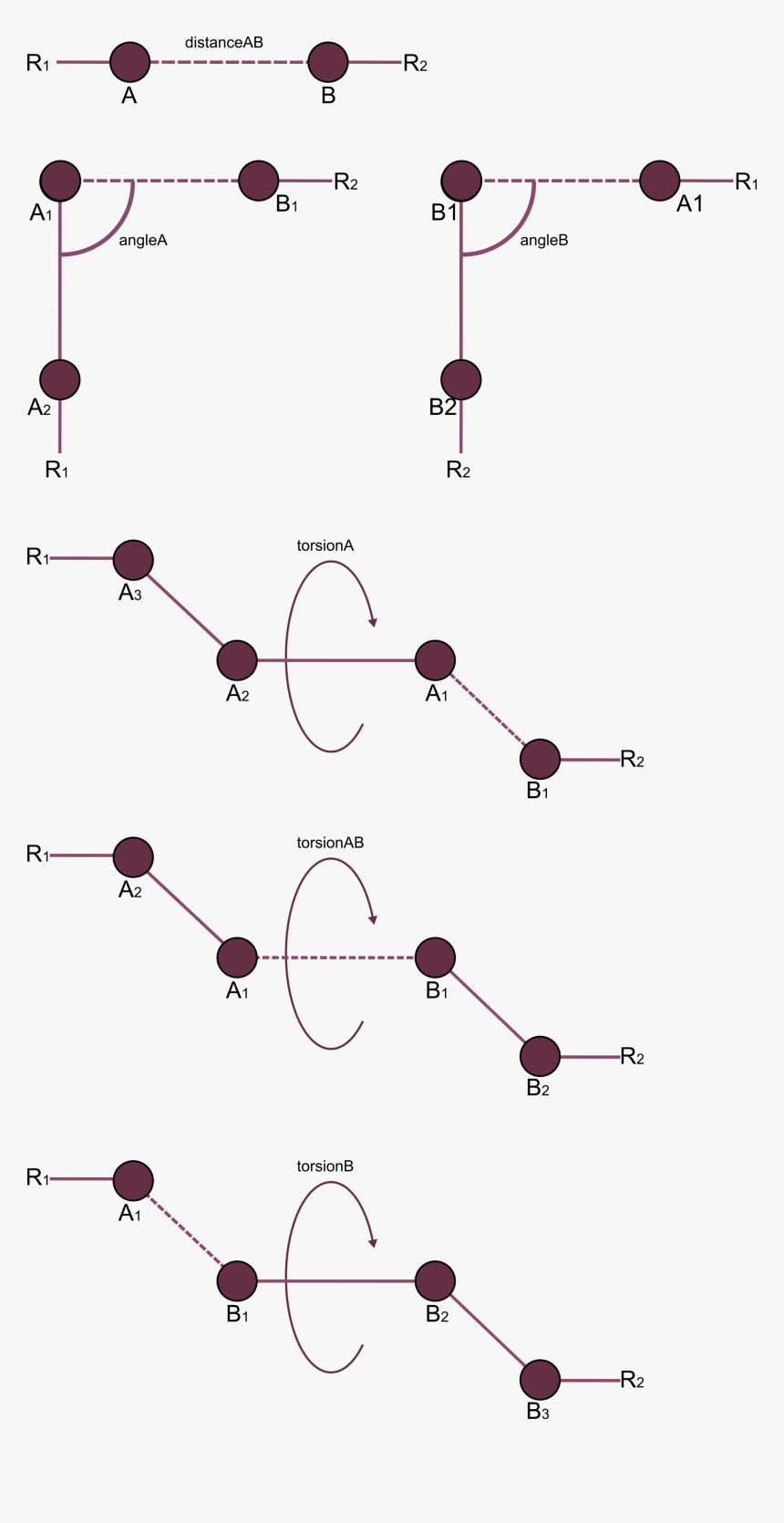 All Possible Constraints, Which Can Be Set, With Dashed - Circle, HD Png Download