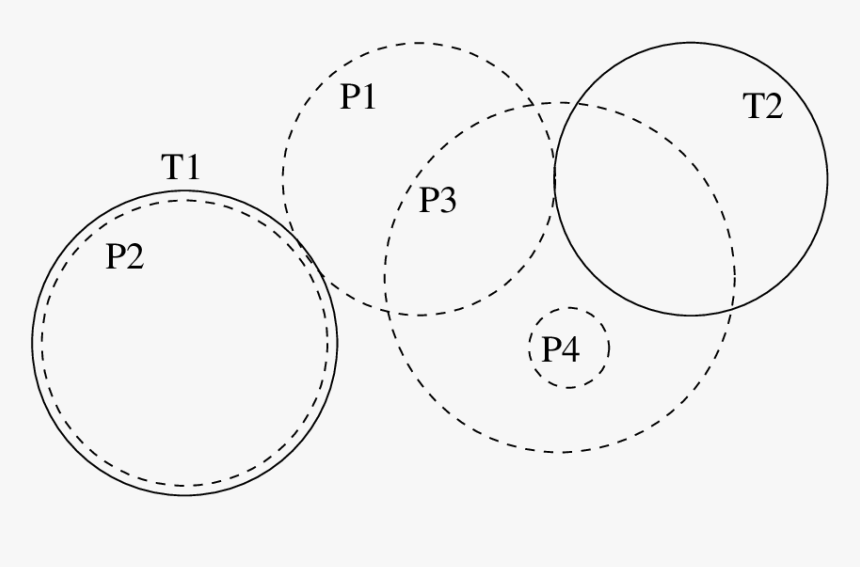 Circle, HD Png Download