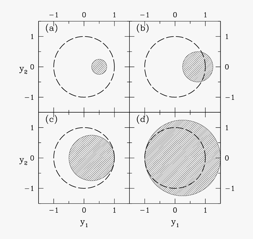 Circle, HD Png Download