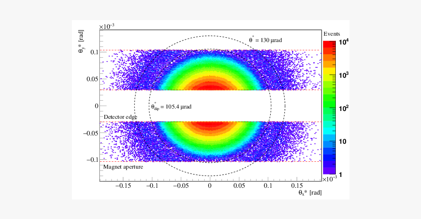 Screenshot, HD Png Download