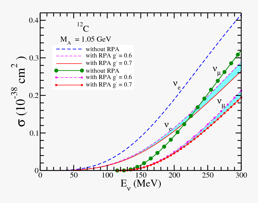 Diagram, HD Png Download