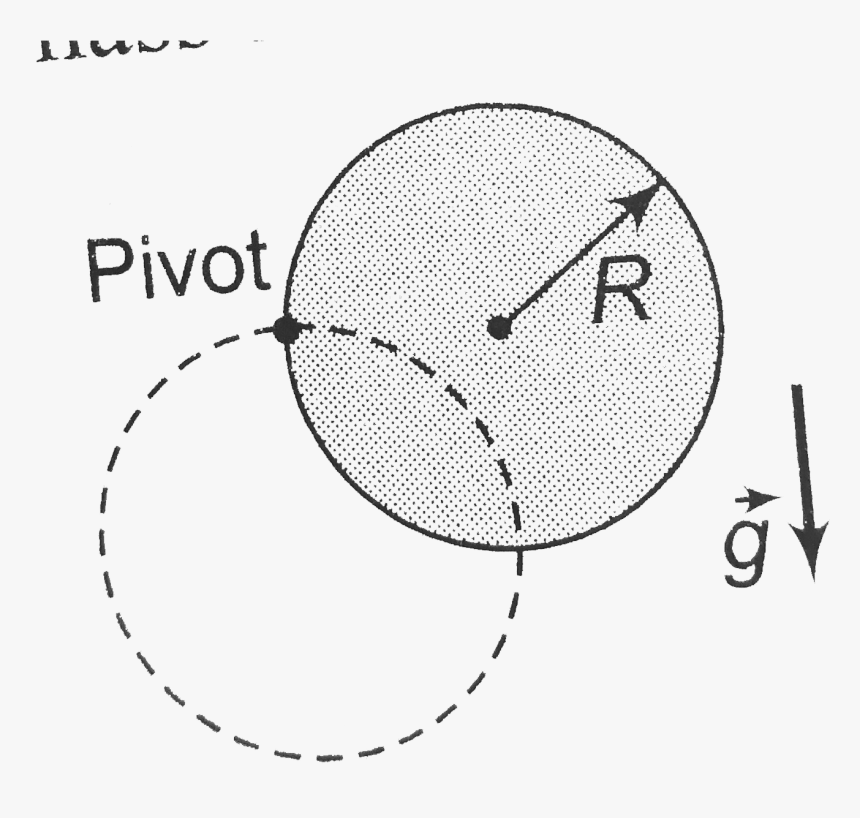 Circle, HD Png Download