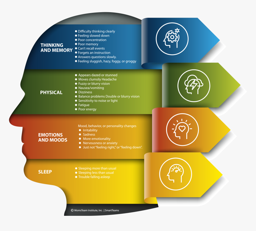 Moods Infographic, HD Png Download