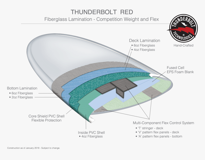 Thunderbolt-red - Eps Being Used In A Surfboard, HD Png Download