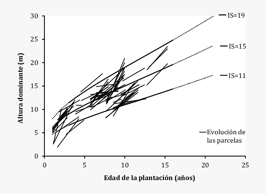 Plot, HD Png Download