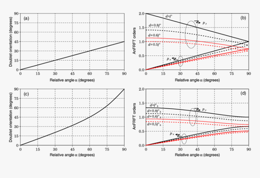 Diagram, HD Png Download