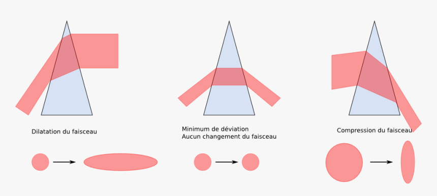 File - - Faisceau Symétrique, HD Png Download