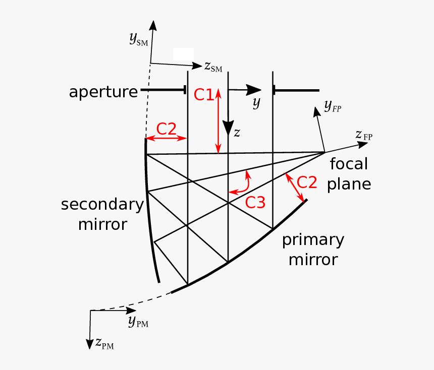 Diagram, HD Png Download