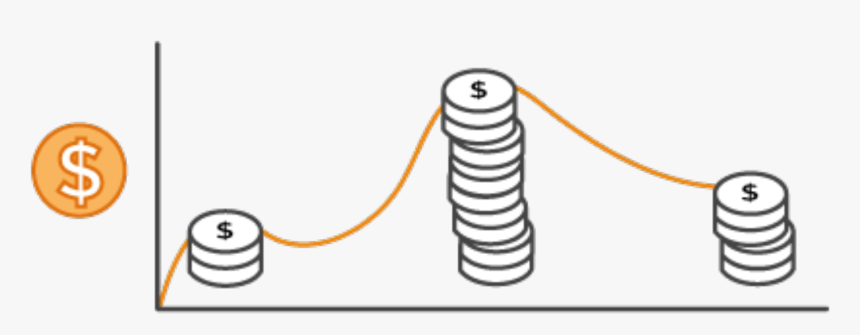 How I Optimized Cost Of Aws Elastic Beanstalk By Suspending - Etl Process, HD Png Download