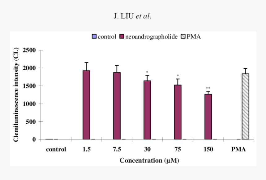 Diagram, HD Png Download