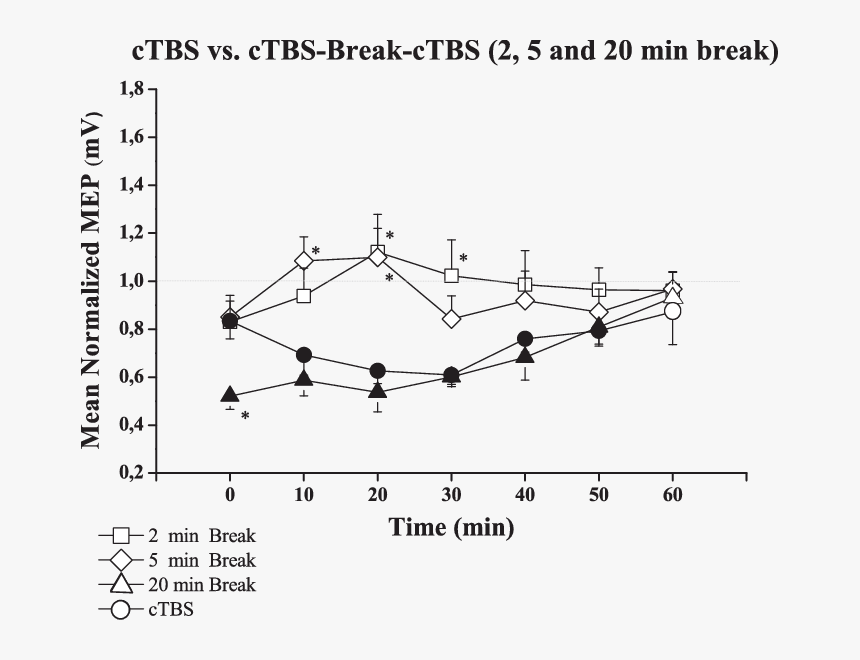 Diagram, HD Png Download