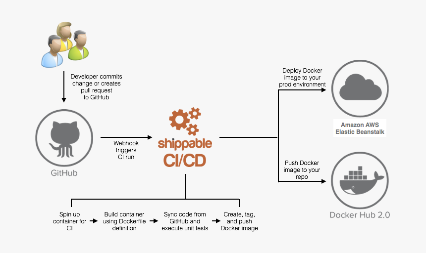 Diagram, HD Png Download