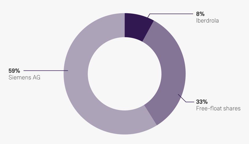 Circle, HD Png Download