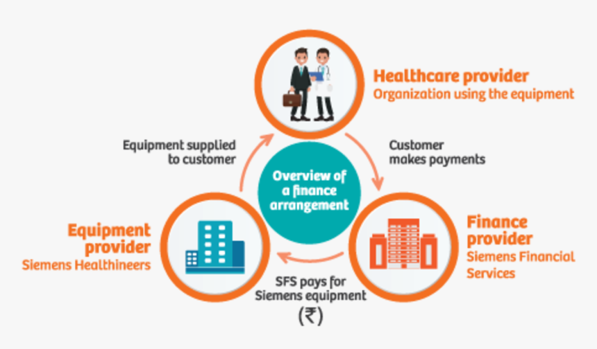 Siemens Financial Services , Png Download - Financial Services, Transparent Png