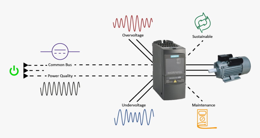 Siemens/bonitron Drive Schematic - Powerflex 700 Brake Resistor, HD Png Download