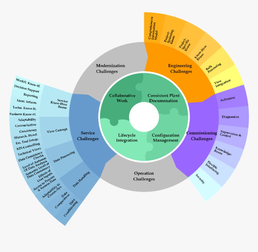 Services Catalog Example, HD Png Download
