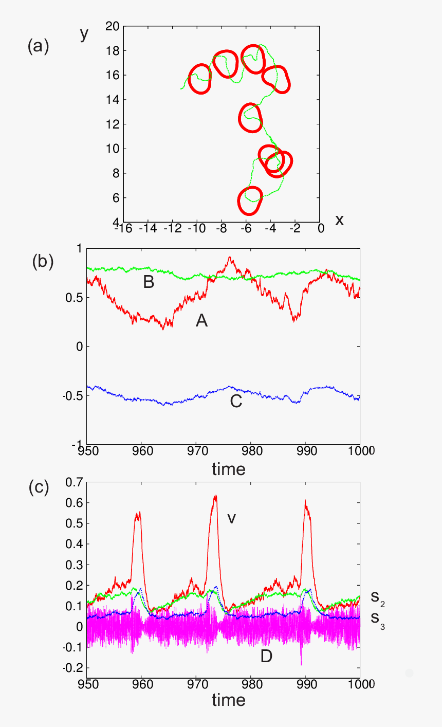 Diagram, HD Png Download