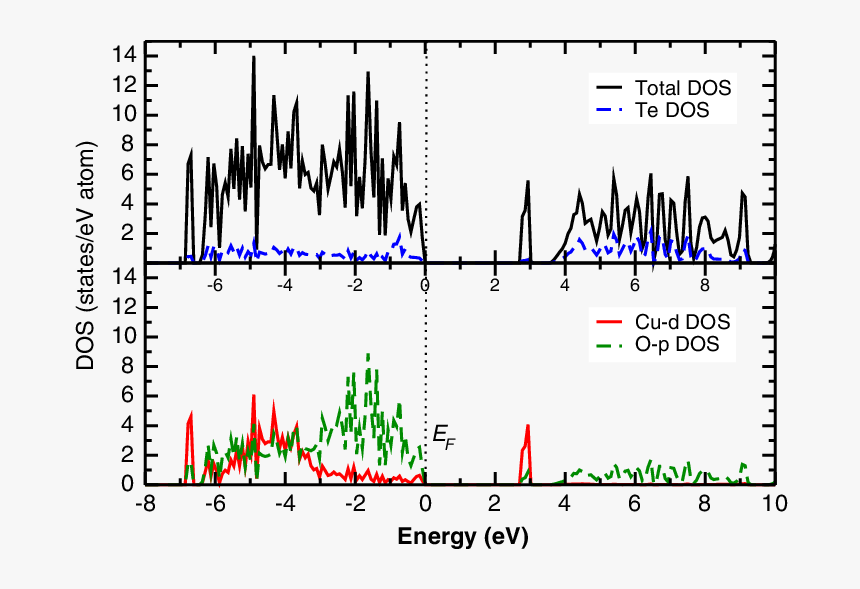 Diagram, HD Png Download