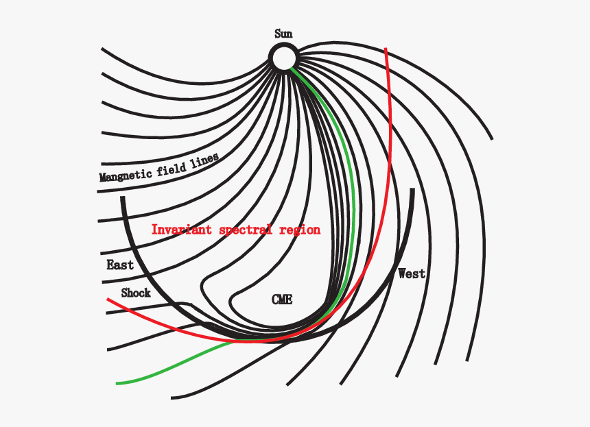 Drawing, HD Png Download