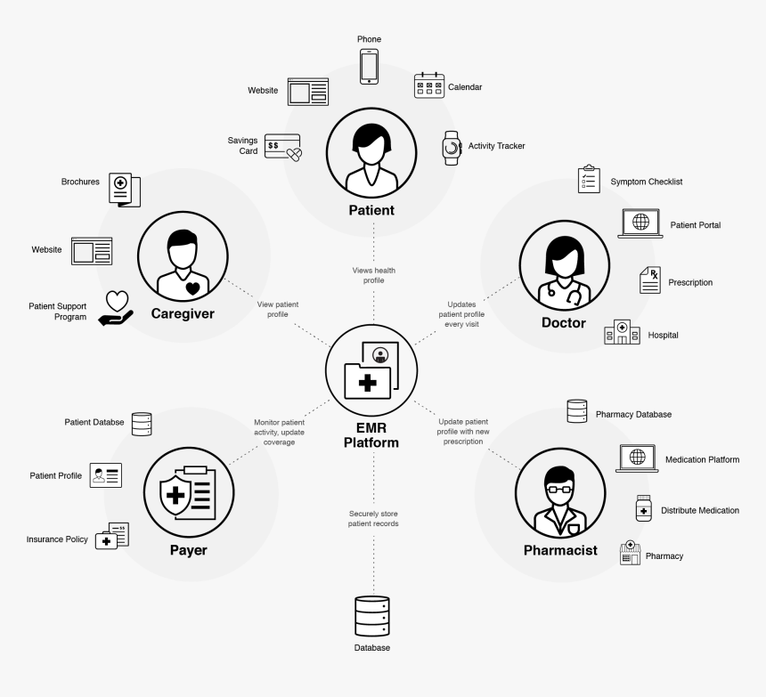 Circle, HD Png Download