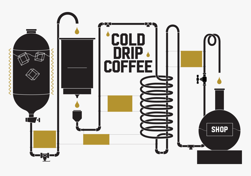 Batavia Iced Coffee, HD Png Download