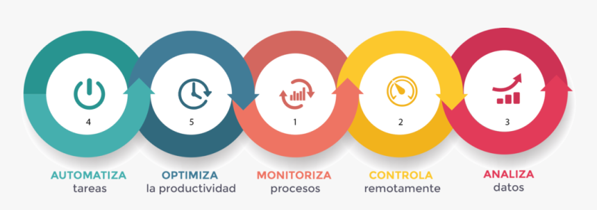 Template Infographic Design, HD Png Download