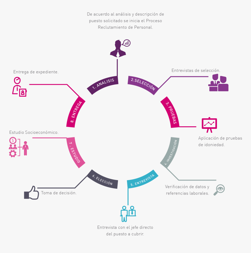 Web Designing Packages India , Png Download - Vr Use Case, Transparent Png