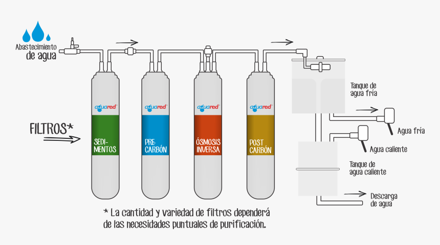 Bottle, HD Png Download