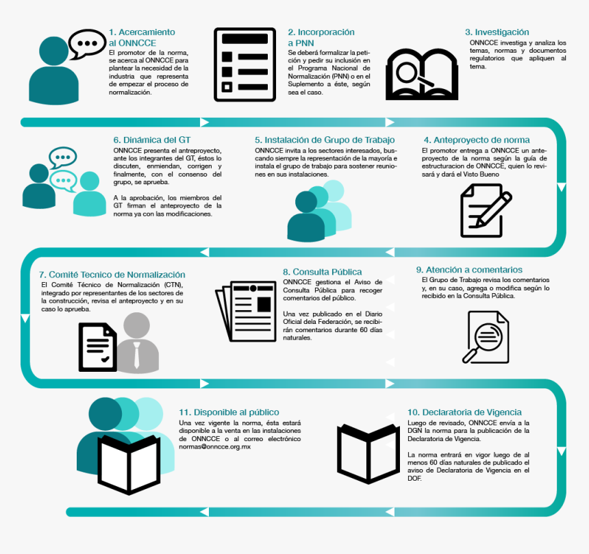 Especificaciones De Un Producto, HD Png Download