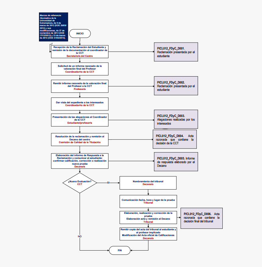 Diagrama De Procesos Reclamaciones, HD Png Download