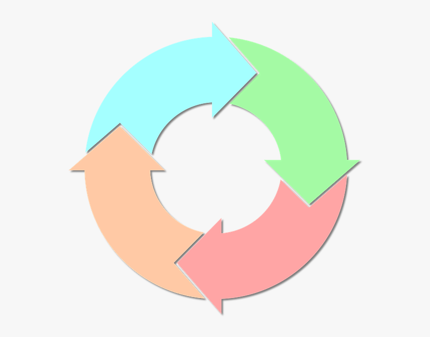 Gestión Por Proceso - Asset Life Cycle Management, HD Png Download