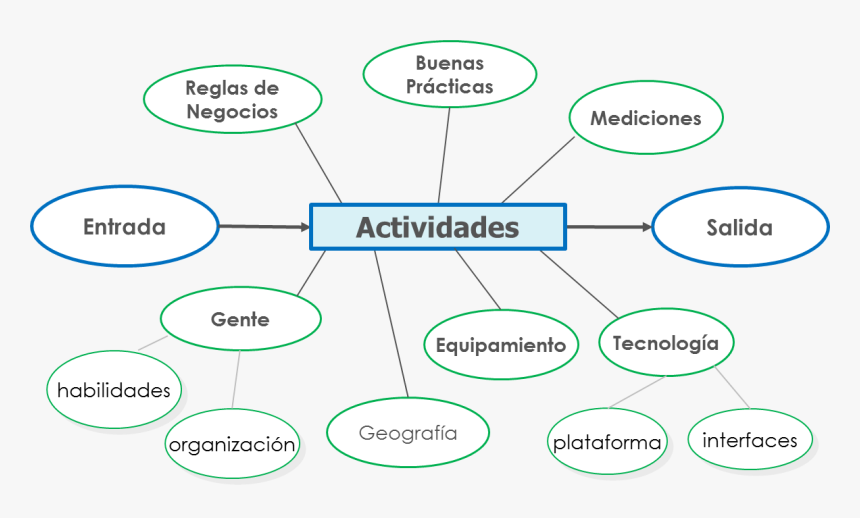 Diagram, HD Png Download