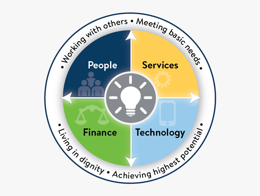 Dhs Strategic Plan Icon - Інститут Проблем Виховання Напн України, HD Png Download