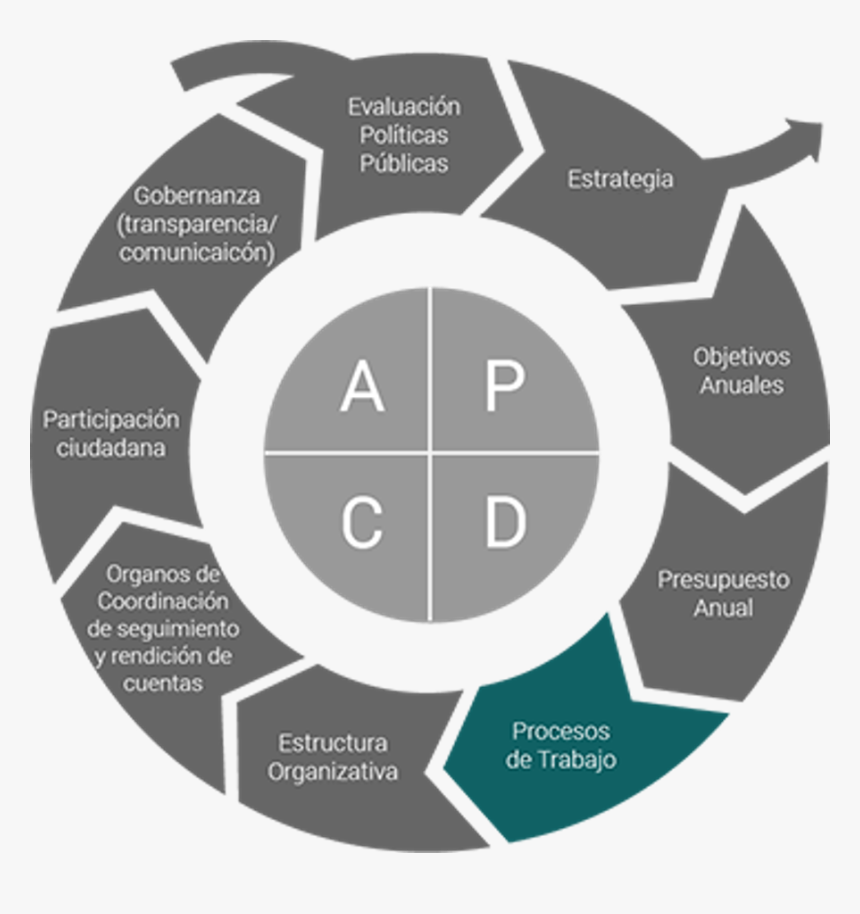 Estrategia - Iso Certification Process, HD Png Download