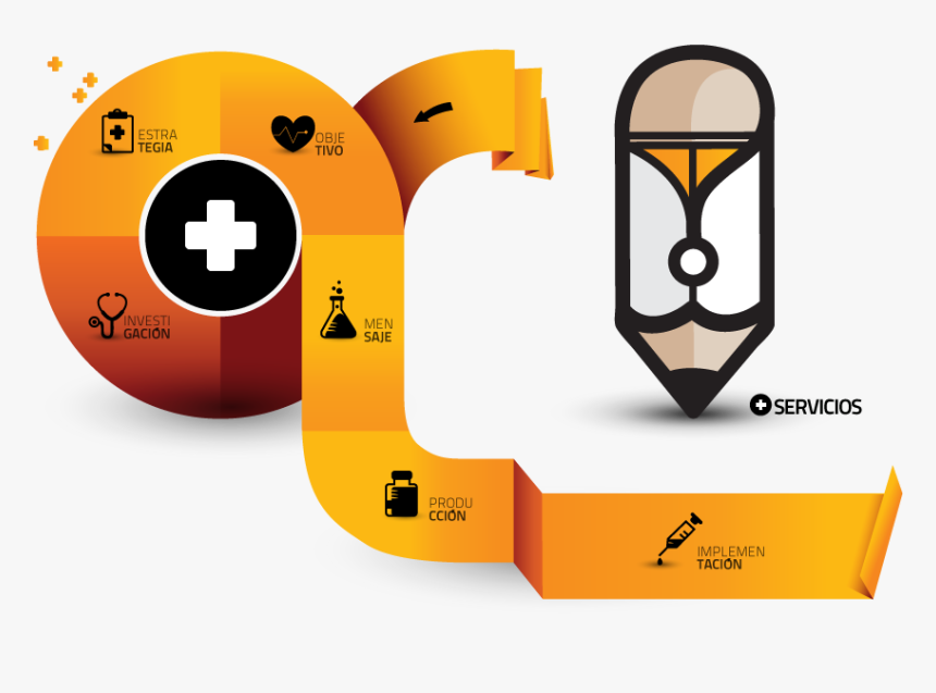 Servicios Doctor Grafico Consultorio Publicitario - Proceso Creativo Implementacion, HD Png Download
